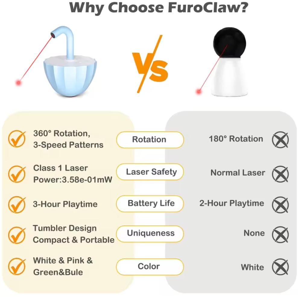 360° Self-Play Laser Toy — Touch Activated & Tip-Proof